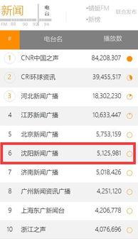 沈阳市新闻爆料电话号码,守护城市脉搏，倾听市民心声  第3张